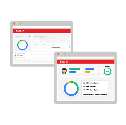 Maths online assessment tool Insights showing two screens with graphs of student assessment data.